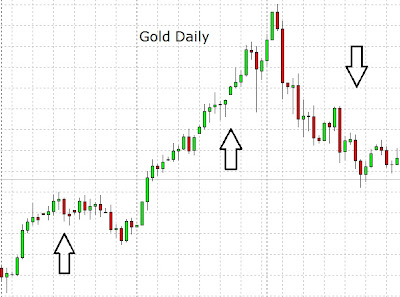 Gold And Eur Usd Correlation Report Oct Dec 09 Thegeekknows - 
