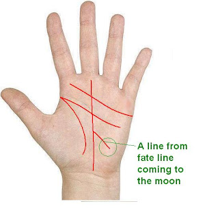 palmistry: Know your Future: Sign of travel in abroad on fate line