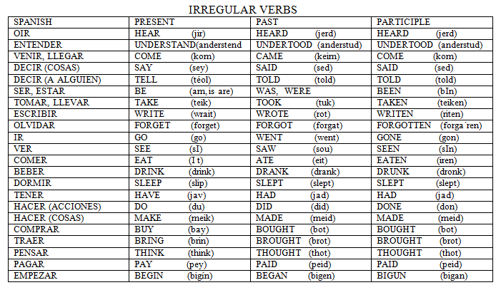 Go off фразовый глагол. гоу перевод на русский. переводчик с русского на анг. переводчик англорускиц. гоу перевод на русский.
