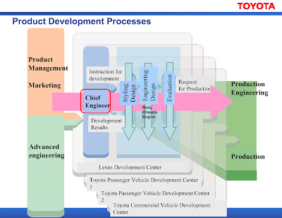 toyota car manufacturing process ppt #4