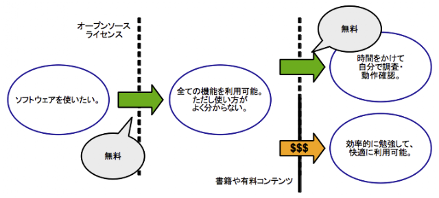 フィカス・リラタ:ケア - フィカス・リラタの移植方法