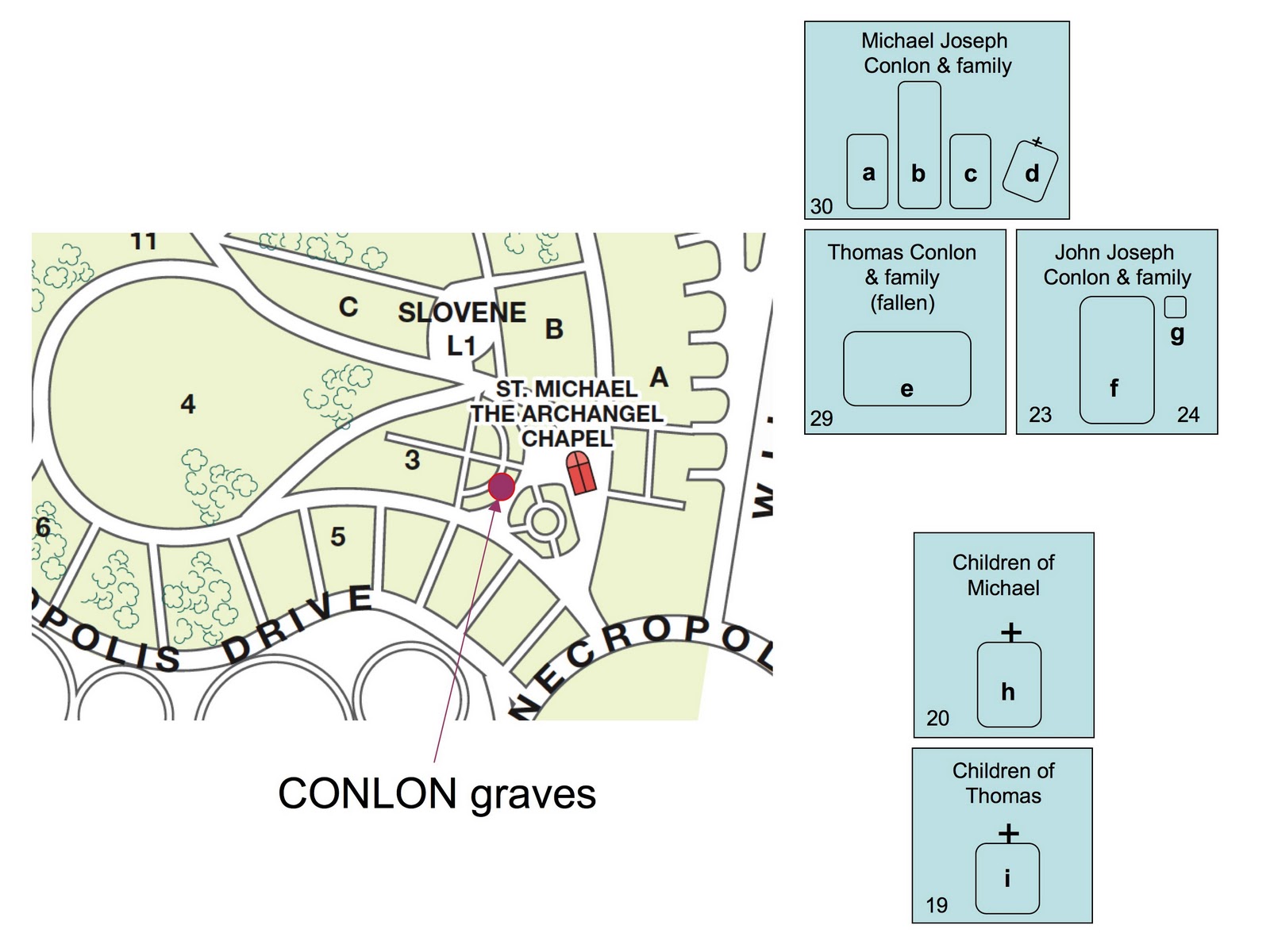 The History Of Matt The CONLON plot at Rookwood Cemetery