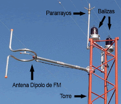 MONTAR UNA RADIO - UNA SERIE DE RADIALISTAS.NET