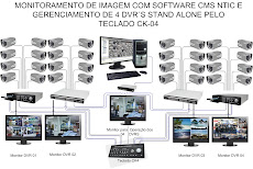Projetos