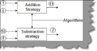 C# Tutorial - Strategy Pattern