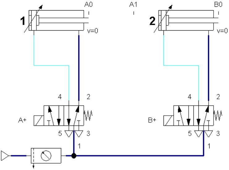 NeumáticaElectroneumática Circuito electroneumático (A+; B+; A; B)