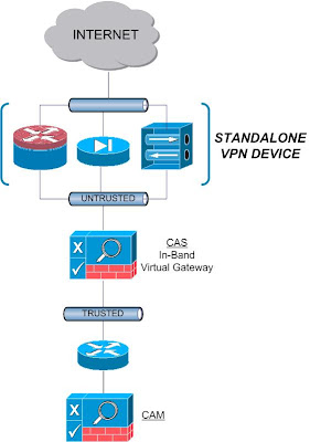 vpn network appliance