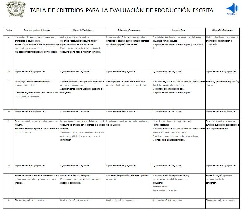 The esl website evaluation english language essay image
