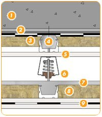 Acústica arquitectónica y medioambiental: Insonorización locales