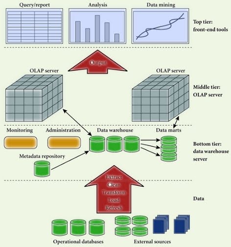 Program For 3 Tier Architecture In Java - truetodaypw.over-blog.com