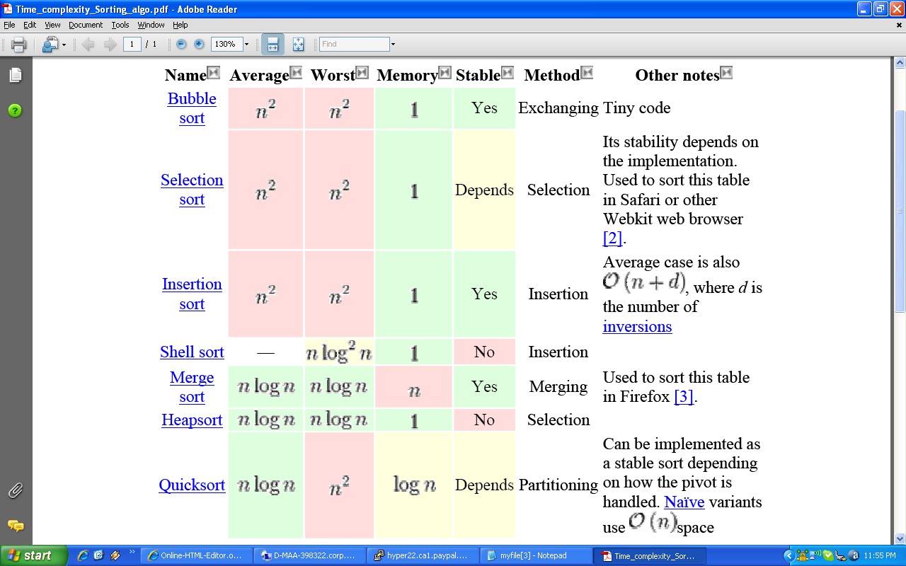 C++ Info: C++ FAQ