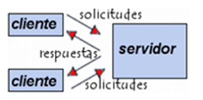 Ingenieria del Software: Modelo Cliente Servidor