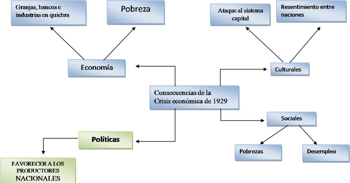 EXTRATEGIAS DE LA HISTORIA: LAS CONSECUENCIAS DE LA CRISIS ECONÓMICA