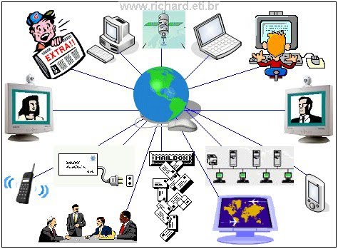 Recursos tecnológico-informáticos