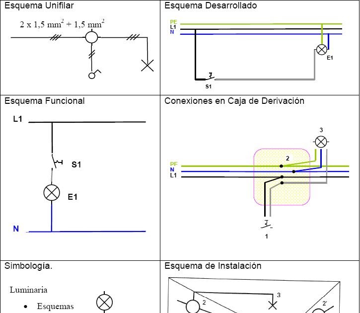 Blogepracticas grupo 8 Practica 3Instalación de