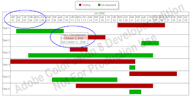 cfSearching: ColdFusion 8 - Creating a Simple Gantt Chart