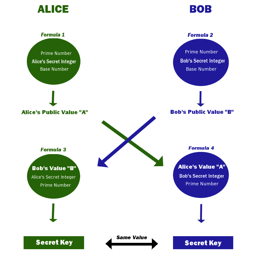 diffie hellman calculator diffie hellman calculator