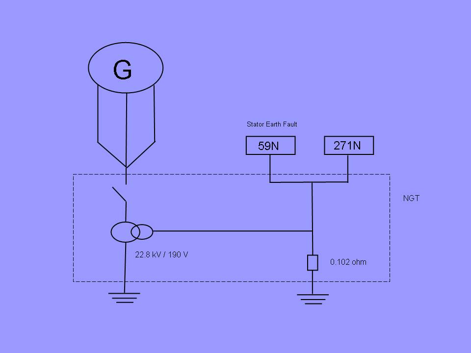Inside Power Station Stator Earth Fault