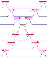 NWS Physics '12-'15: Superposition