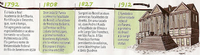ISTO SIM É HISTÓRIA: CURIOSIDADES - A PRIMEIRA ESCOLA DO MUNDO...