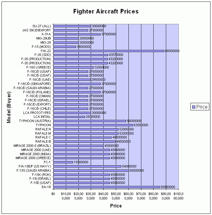 fighter_prices.gif