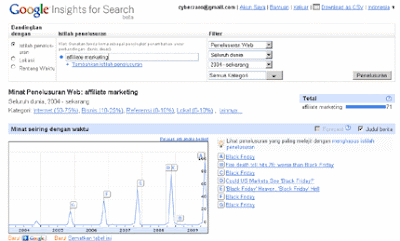 Market Research Dengan Google Insight Search (Basic 1)