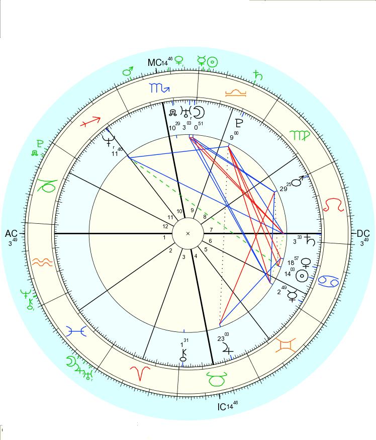 Matthew The Astrologer More Medical Astrology With Eileen Nauman!