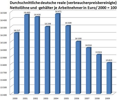 Grafik von wirtschaftquerschuss.blogspot.com