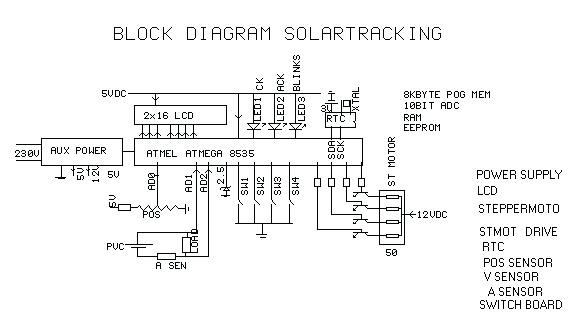 Embedded Projects: SOLAR TRACKING SYSTEM