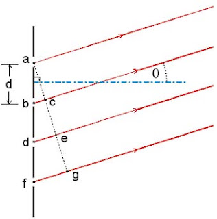 NPBHS Physics Blog: DIFFRACTION GRATING (YR13)