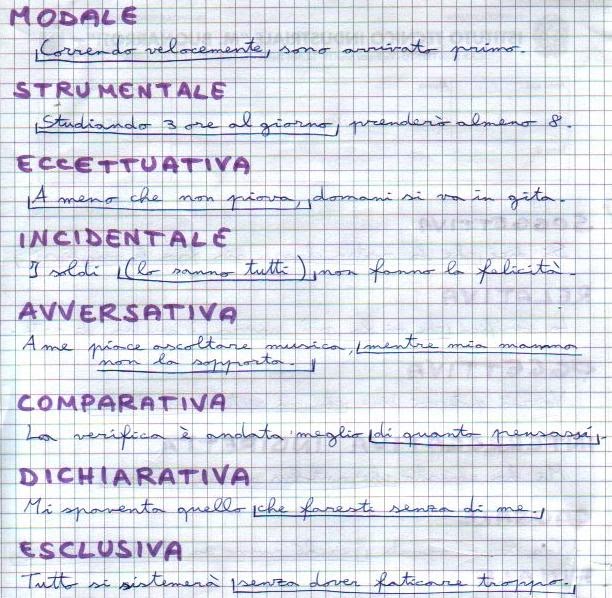 Appunti e notizie 3H analisi del periodo Appunti e notizie 3H analisi del periodo