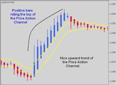 Synergy forex trading system