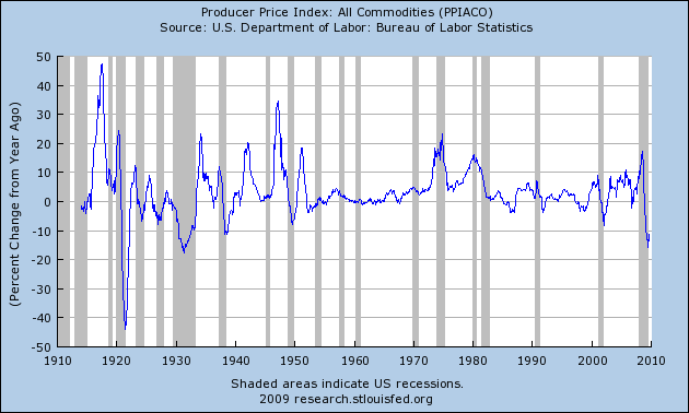 [PPI+YOY.png]