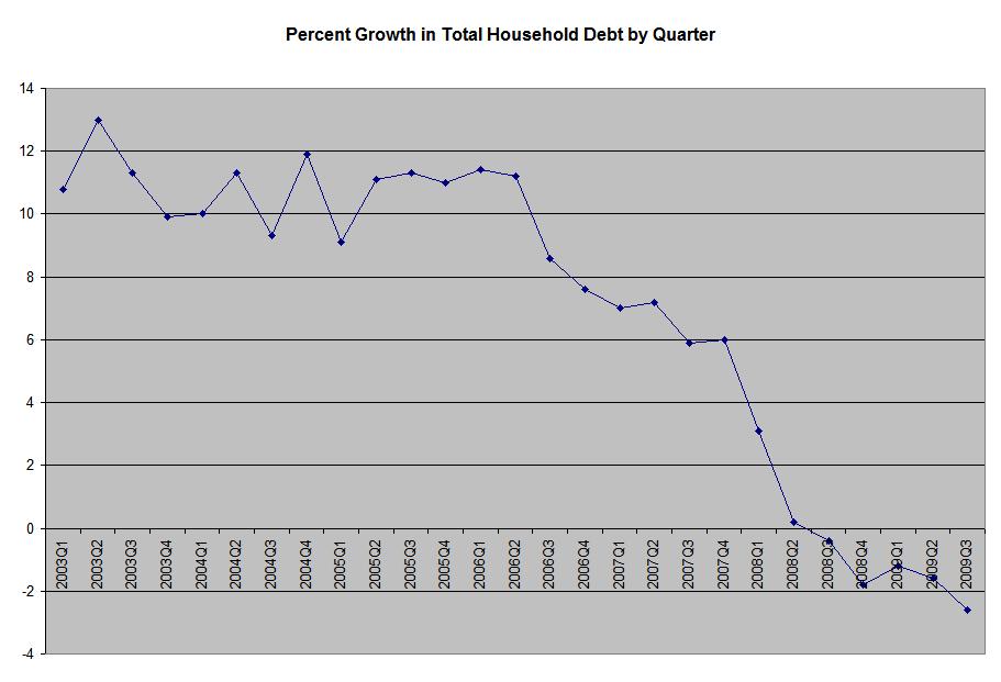 [Total+Debt+by+Quarter.JPG]