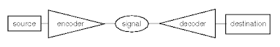 Organizational Communication: COMMUNICATION THEORIES