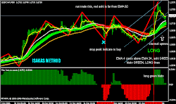 kursus forex