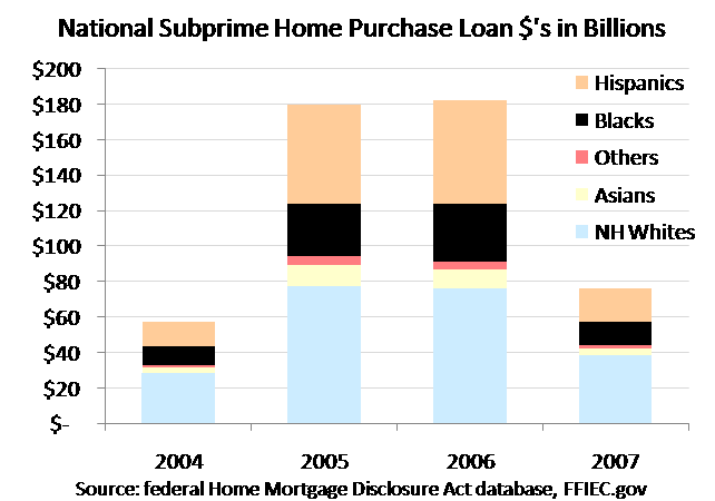 [Subprime+2004-2007.png]