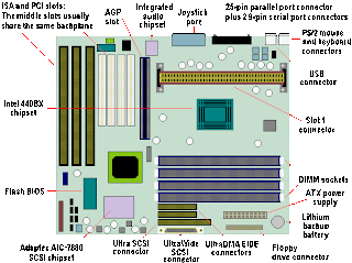 PC Hardware - Do yourself - Part-1: Motherboards - Microprocessors