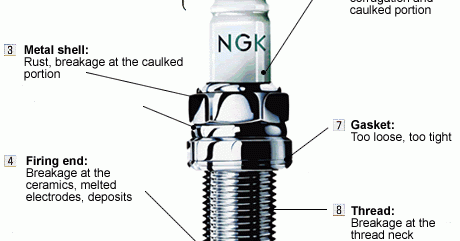 maticmod: SPARK PLUG DIAGNOSIS CHART