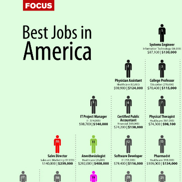 digitalbuyer com buyer s guide the best jobs in america