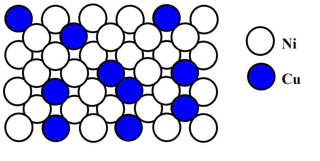 CAF Defects in Solids: Substitutional Solid Solutions