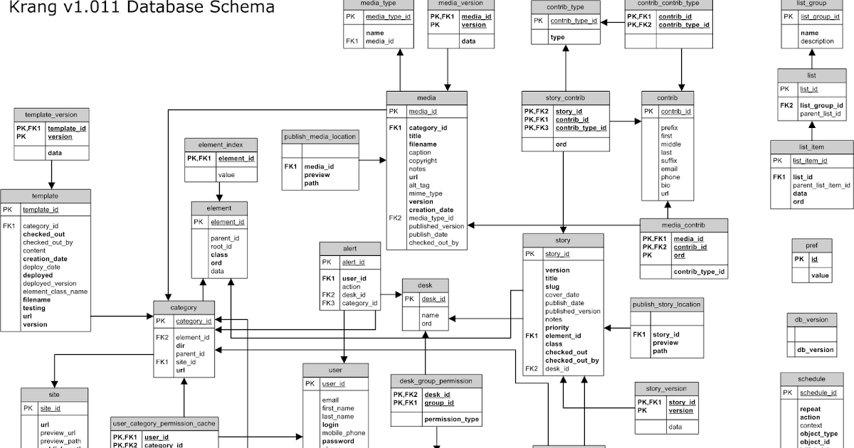 Populer 40+ Contoh Skema, Skema Pcb