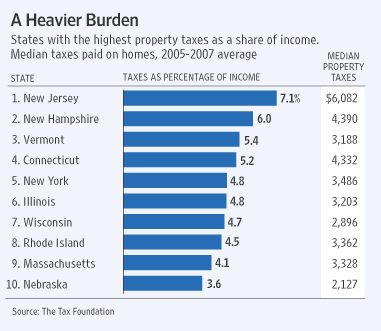 >Calls Grow to Cap Property Taxes NA AV067 PROPTA NS 20090104181214