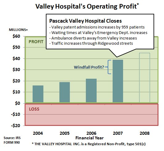 [Valley+Hospital+Profits.jpg]
