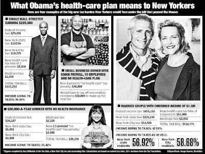 news graph