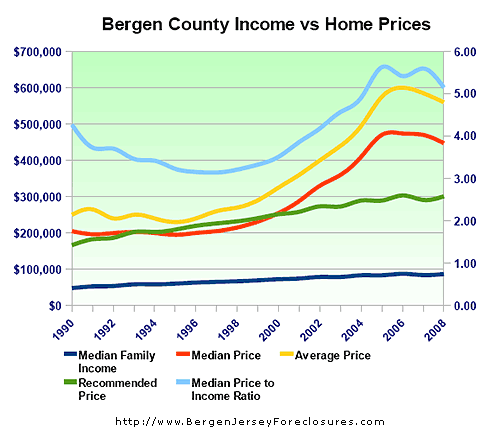 [bergenIncomeVsHomePrice.gif]