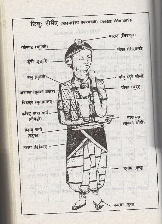 Learn Gurung Language We Love learn-gurung-language-we-love