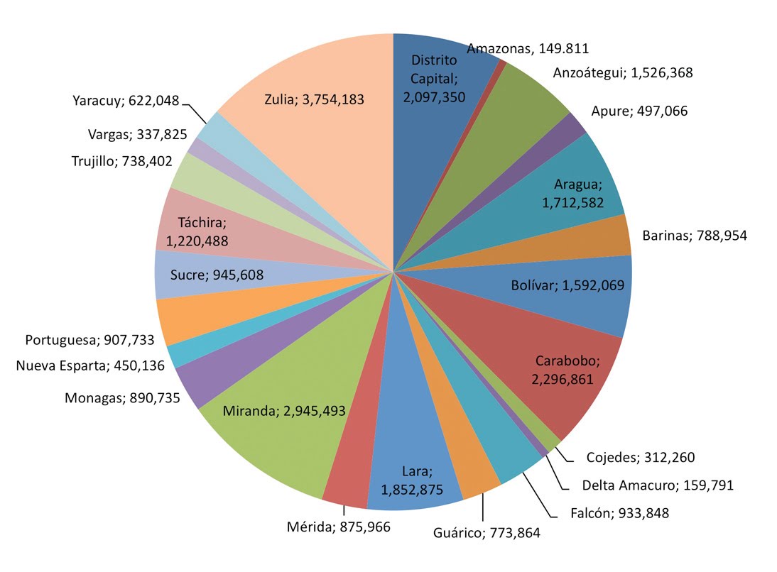 Consecuencias De La Mala Distribucion De La Poblacion En