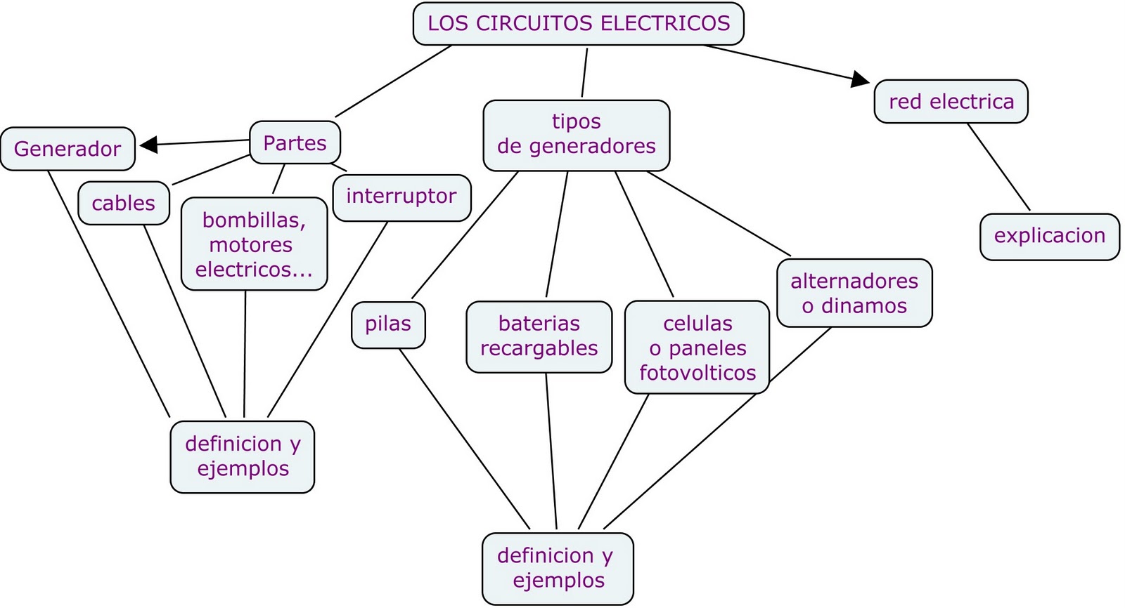blog de celia: resumen y esquema circuitos electricos tema 6