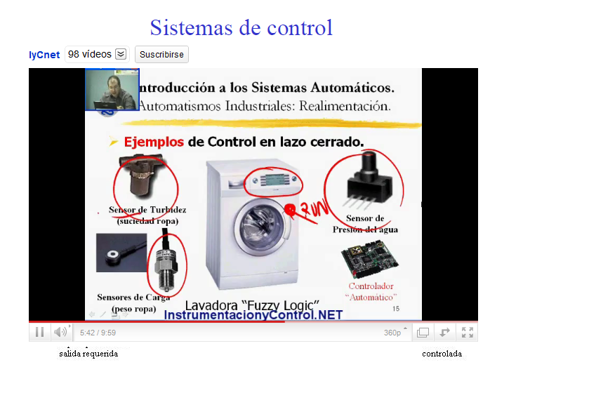 Señales Y Sistemas II Ejemplos de